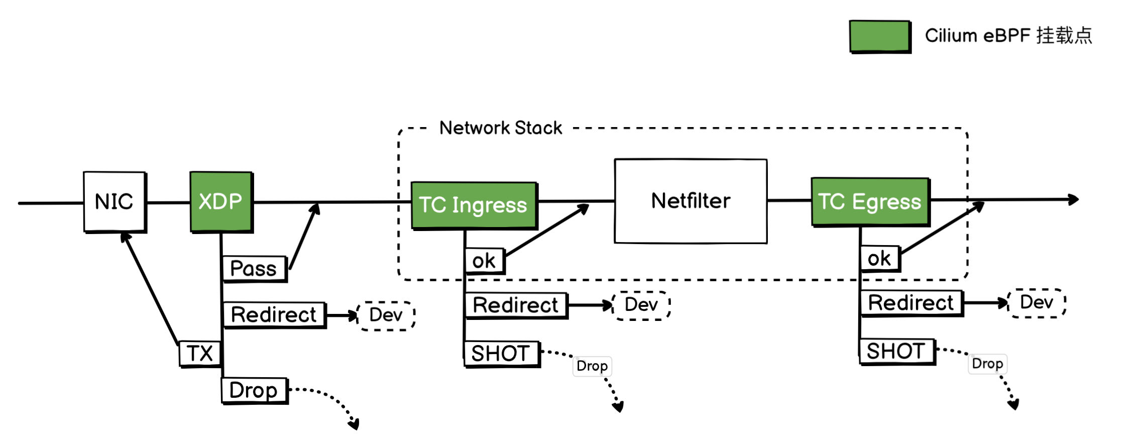 image-cilium-navite-route-hostrouting-datapath